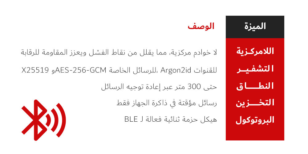 توضيح مزايا تطبيق بيتشات الخاص جاك دورسي