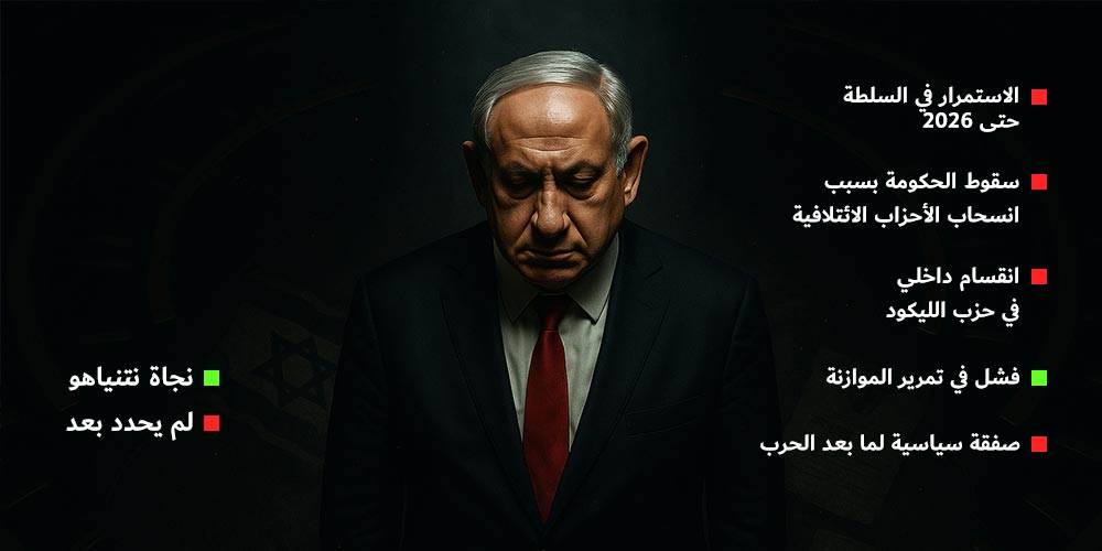 السيناريوهات الخمس التي أمام نتنياهو لتحقيق أقصى فترة حكم ممكن له
